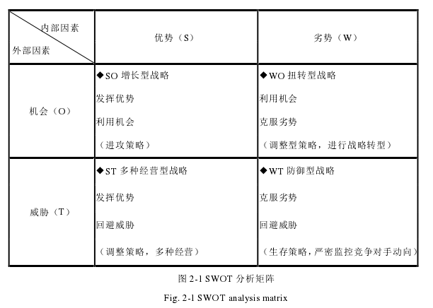 市场营销论文怎么写