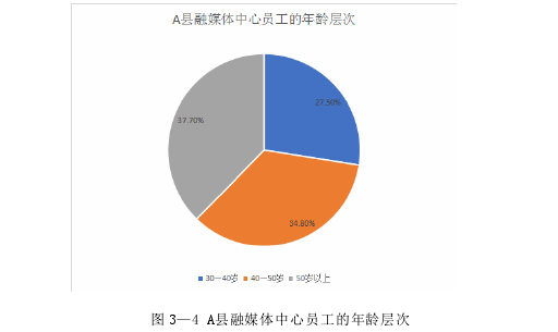 人力资源管理论文怎么写