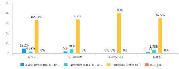 教育管理论文参考