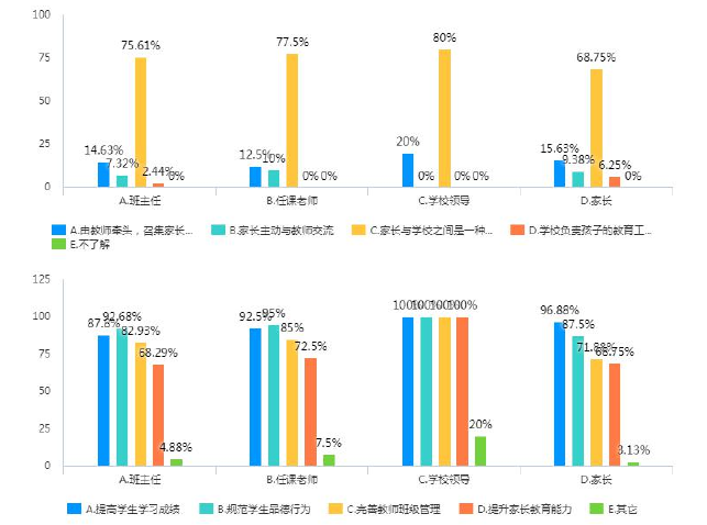 教育管理论文怎么写