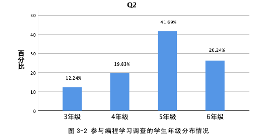 教育教学论文参考