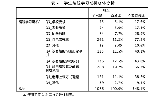 教育教学论文怎么写