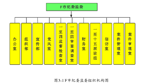 人力资源管理论文