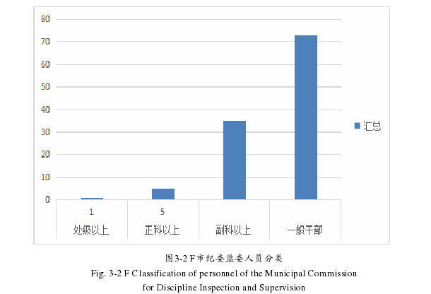 人力资源管理论文怎么写