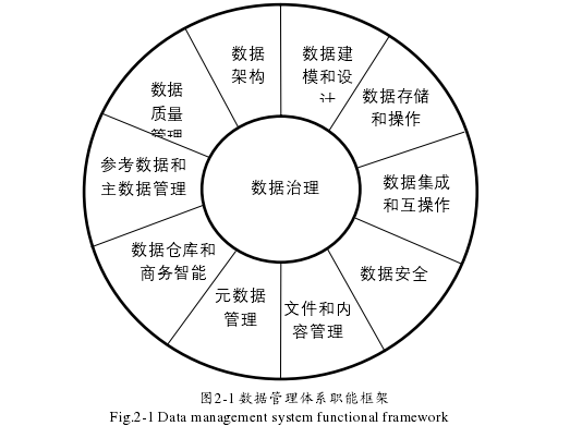 工商管理论文参考