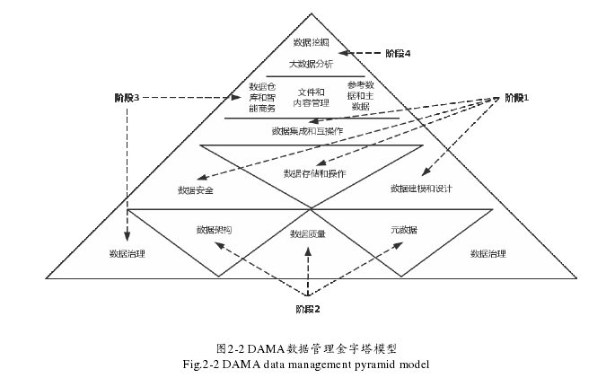 工商管理论文怎么写