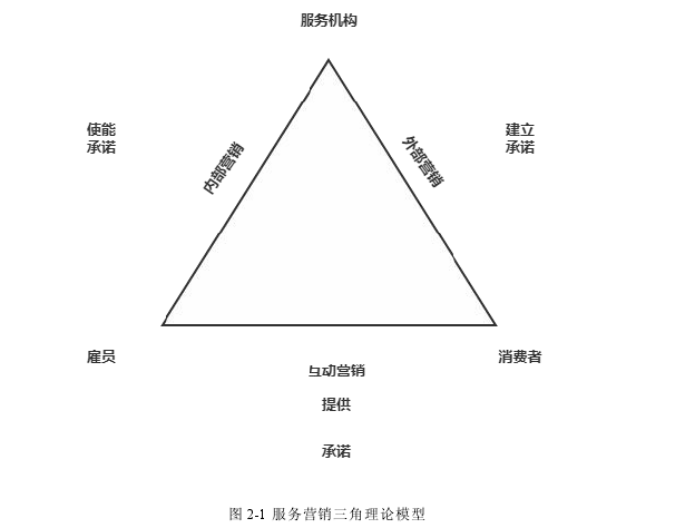 战略管理论文怎么写