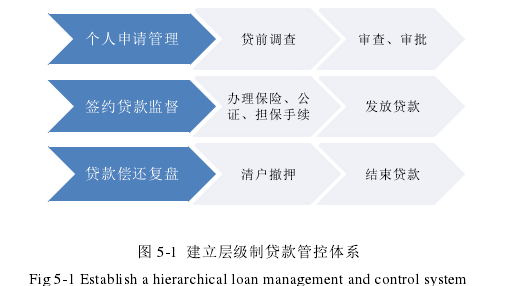 风险管理论文参考