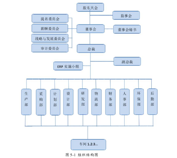 MBA论文范文参考