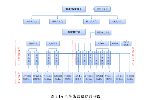 MBA论文范文怎么写