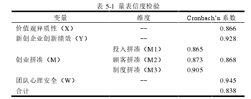 企业管理论文参考