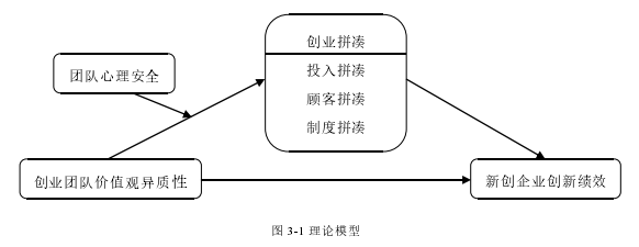 企业管理论文怎么写