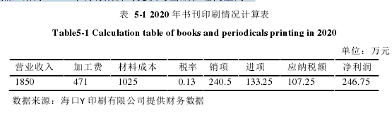 税收筹划论文参考