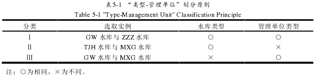 工程硕士论文参考