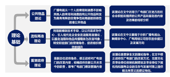 行政管理论文参考