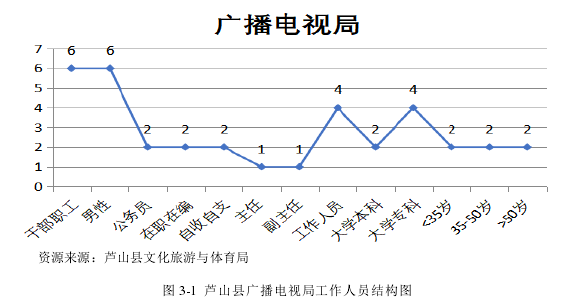 行政管理论文怎么写