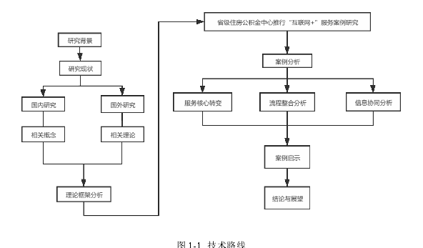 公共行政管理论文参考