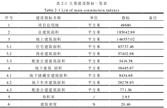 项目风险管理论文参考