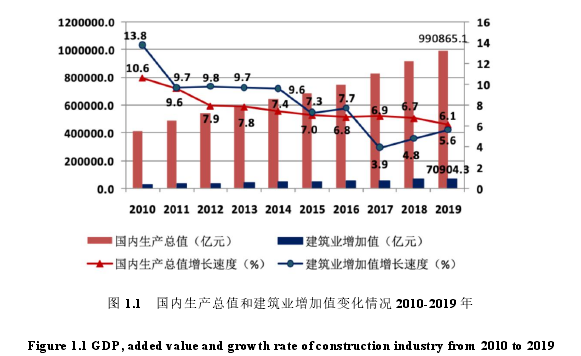 工程管理论文参考