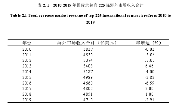 工程管理论文怎么写