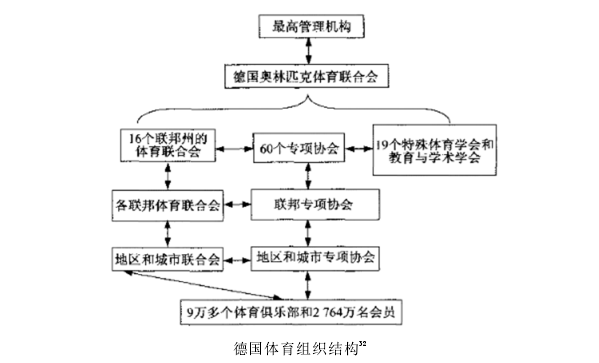 社会学论文参考