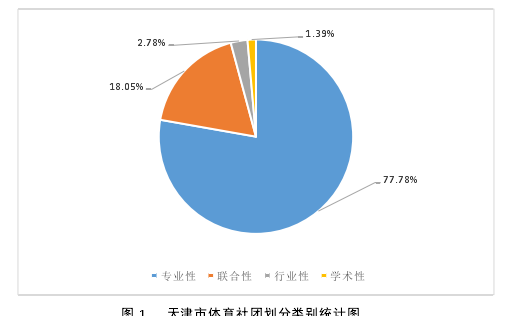 社会学论文怎么写