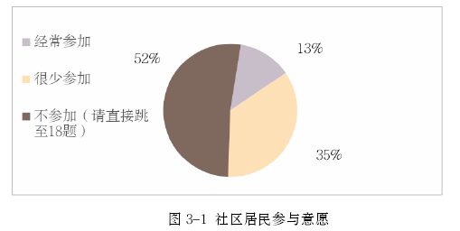 城市社会学论文怎么写