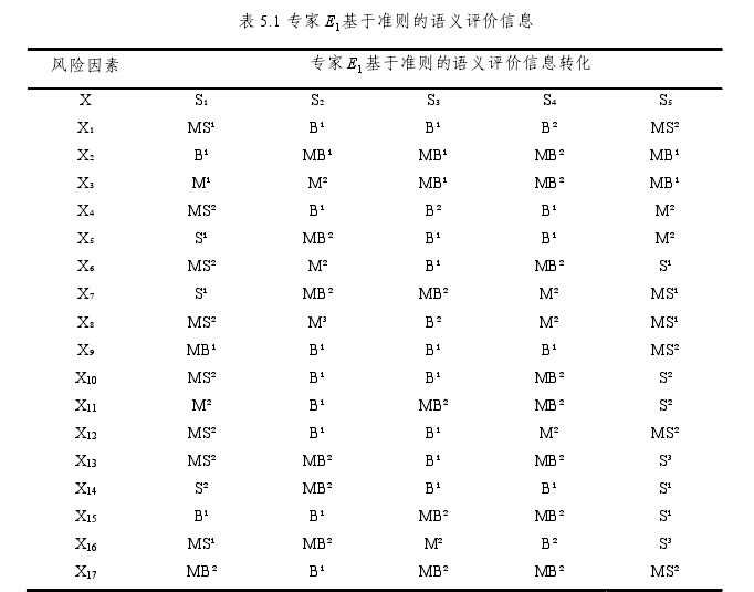 工程造价论文参考