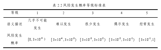 工程造价论文怎么写