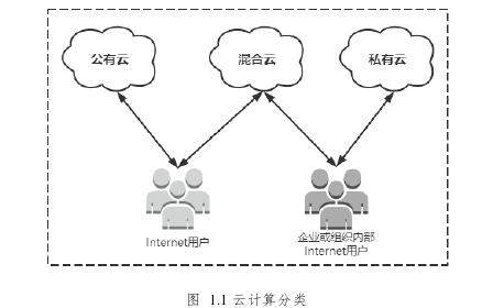 计算机论文范文怎么写