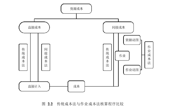 成本会计论文怎么写