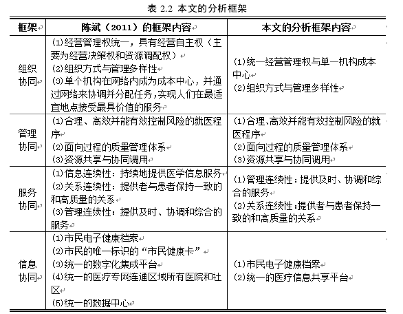 公共行政管理论文怎么写