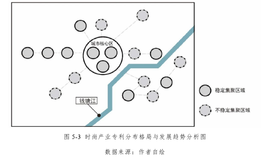 城市规划论文参考