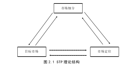 市场营销论文参考