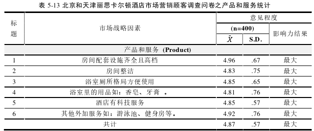 酒店管理论文参考