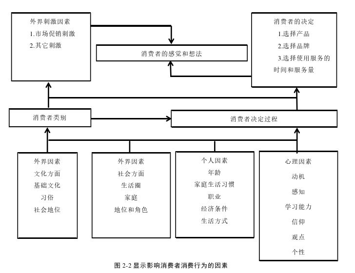 酒店管理论文怎么写