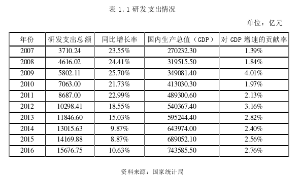 财务会计论文参考