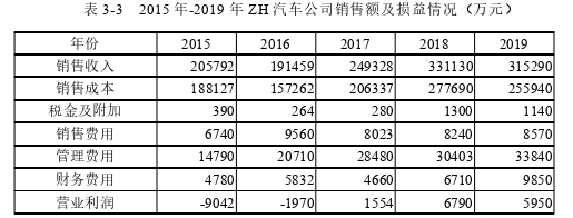 成本会计论文参考