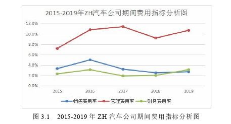 成本会计论文怎么写