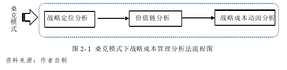 企业管理论文参考