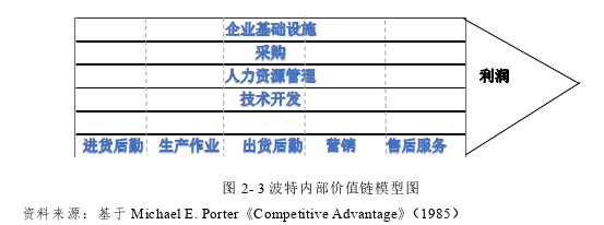 企业管理论文怎么写