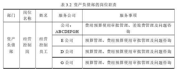 审计论文怎么写