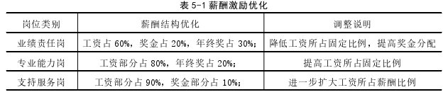 运营管理论文参考