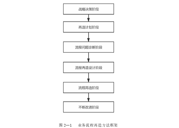 战略管理论文参考