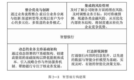 战略管理论文怎么写