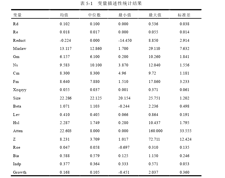 会计毕业论文参考