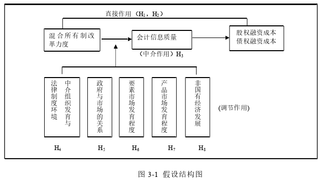 会计毕业论文怎么写