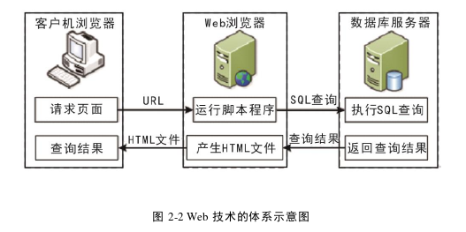 生产管理论文怎么写