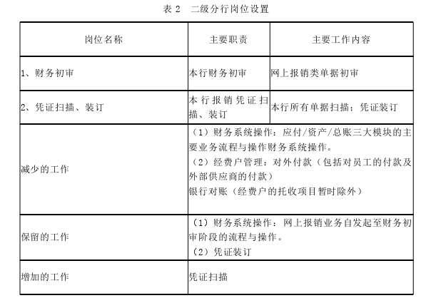 财务管理论文怎么写