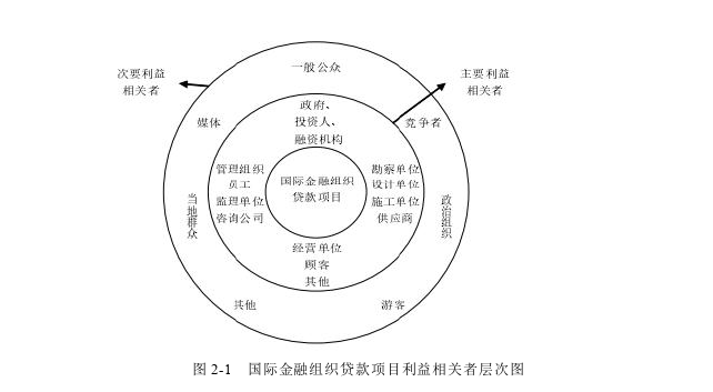 国际金融论文怎么写